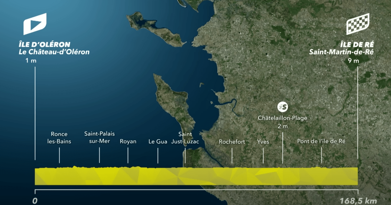 Cycling Grand Tours: Time Trials and Mountain Stages